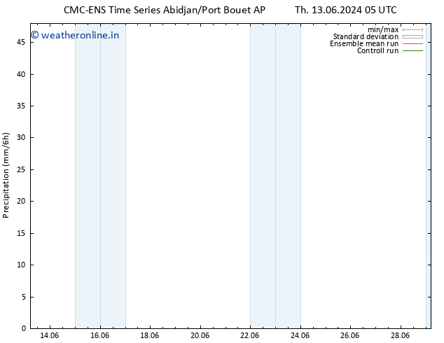 Precipitation CMC TS Tu 25.06.2024 05 UTC