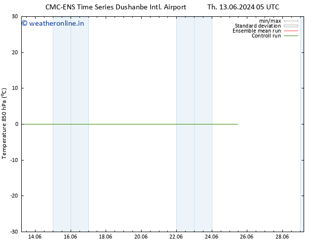 Temp. 850 hPa CMC TS Th 13.06.2024 05 UTC