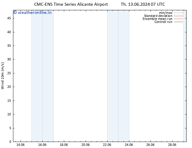 Surface wind CMC TS Th 13.06.2024 07 UTC