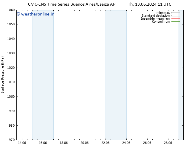 Surface pressure CMC TS Su 23.06.2024 11 UTC