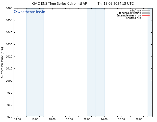 Surface pressure CMC TS Mo 17.06.2024 13 UTC