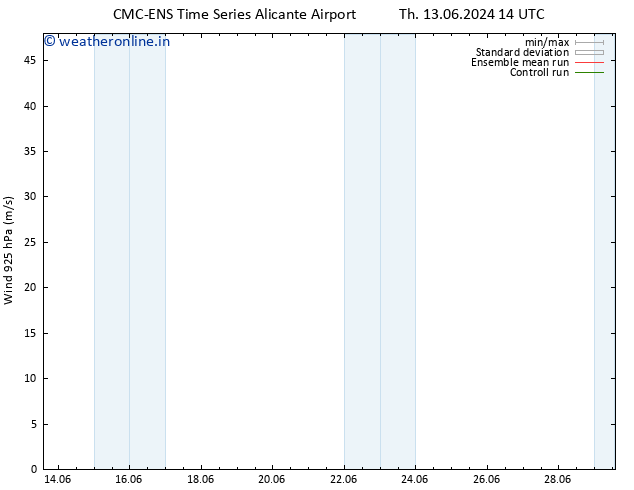 Wind 925 hPa CMC TS Su 23.06.2024 14 UTC