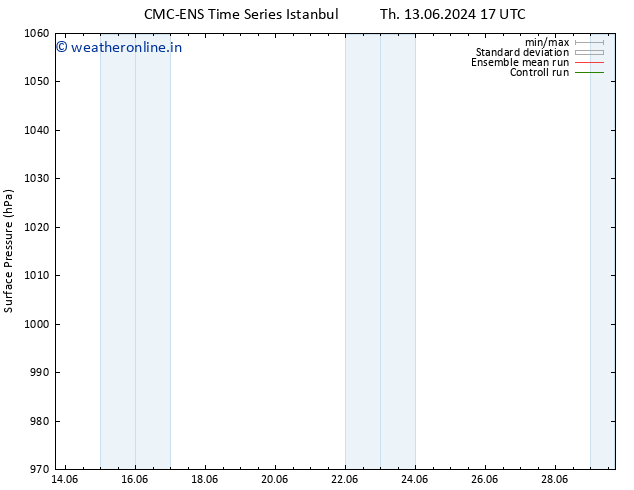 Surface pressure CMC TS Su 23.06.2024 23 UTC