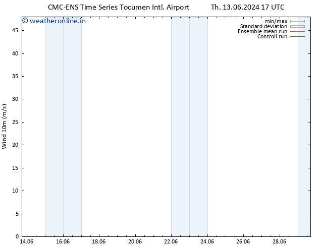 Surface wind CMC TS Su 16.06.2024 05 UTC
