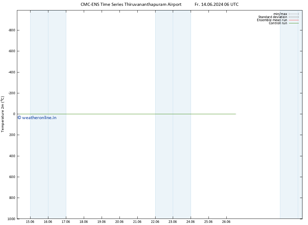 Temperature (2m) CMC TS Mo 17.06.2024 06 UTC