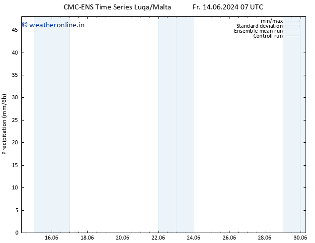 Precipitation CMC TS Fr 14.06.2024 13 UTC