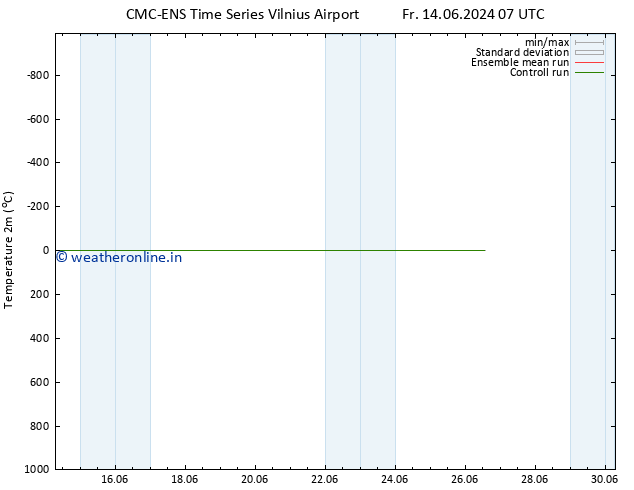 Temperature (2m) CMC TS Su 23.06.2024 19 UTC