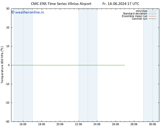 Temp. 850 hPa CMC TS Mo 17.06.2024 05 UTC