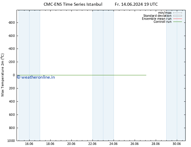 Temperature High (2m) CMC TS Tu 18.06.2024 19 UTC