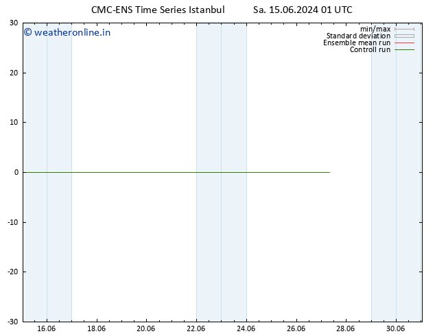 Height 500 hPa CMC TS Sa 15.06.2024 01 UTC