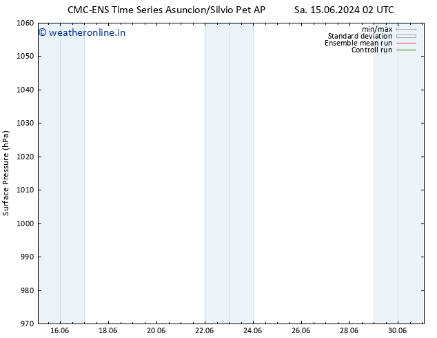 Surface pressure CMC TS Mo 17.06.2024 02 UTC