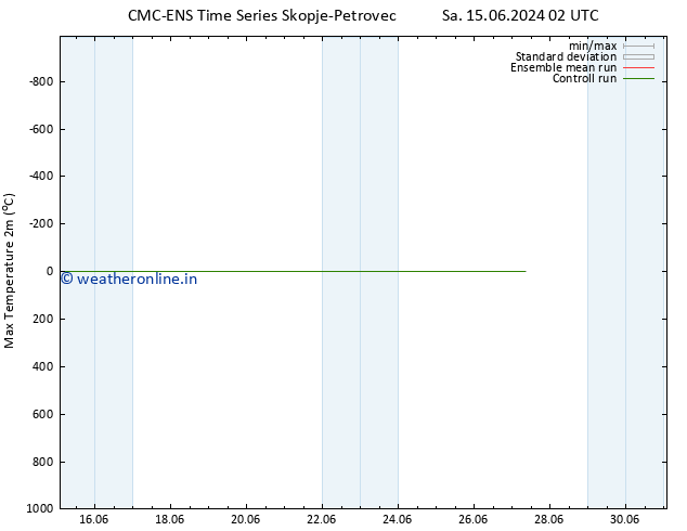 Temperature High (2m) CMC TS Sa 15.06.2024 08 UTC