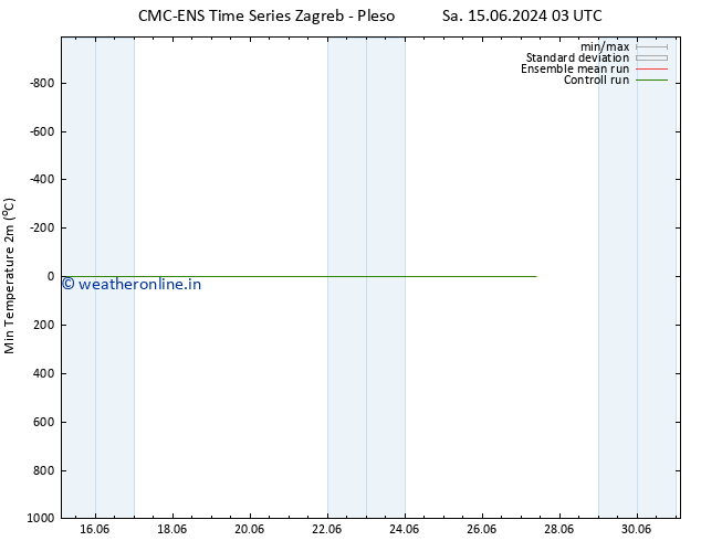 Temperature Low (2m) CMC TS Th 20.06.2024 21 UTC