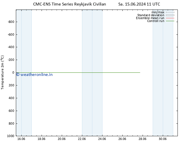 Temperature (2m) CMC TS We 19.06.2024 11 UTC