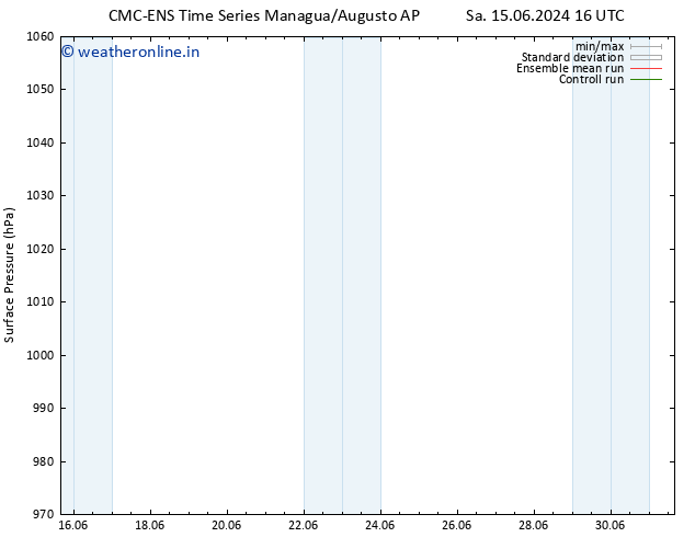 Surface pressure CMC TS Mo 17.06.2024 04 UTC