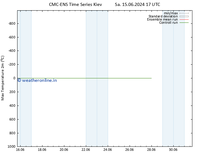 Temperature High (2m) CMC TS Su 23.06.2024 17 UTC