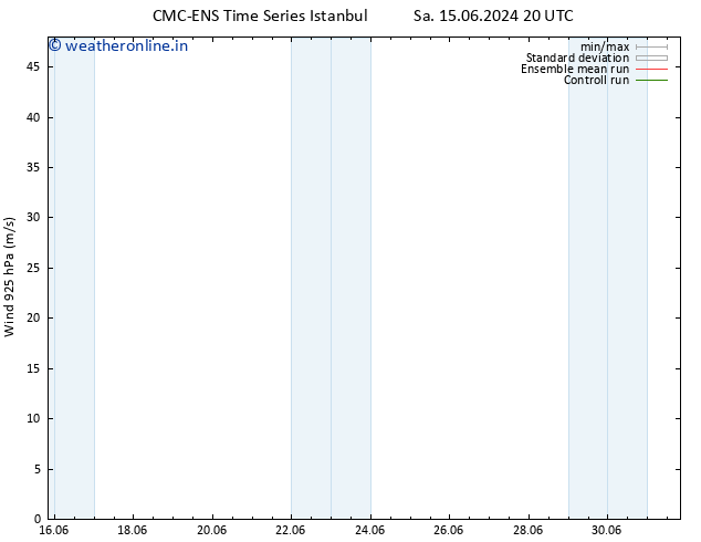 Wind 925 hPa CMC TS We 19.06.2024 08 UTC