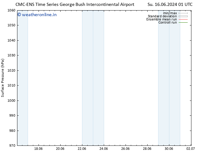 Surface pressure CMC TS We 26.06.2024 01 UTC