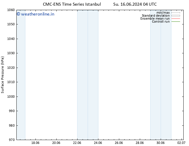 Surface pressure CMC TS Th 20.06.2024 10 UTC
