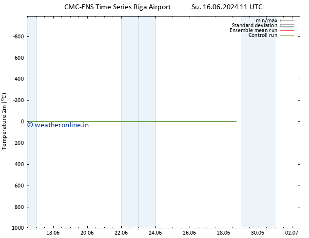 Temperature (2m) CMC TS Mo 17.06.2024 17 UTC