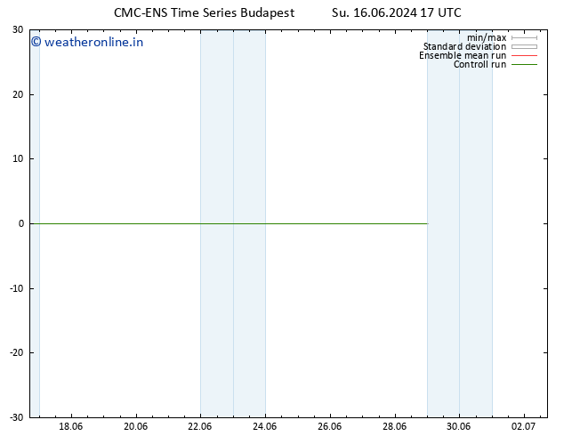 Height 500 hPa CMC TS We 19.06.2024 17 UTC