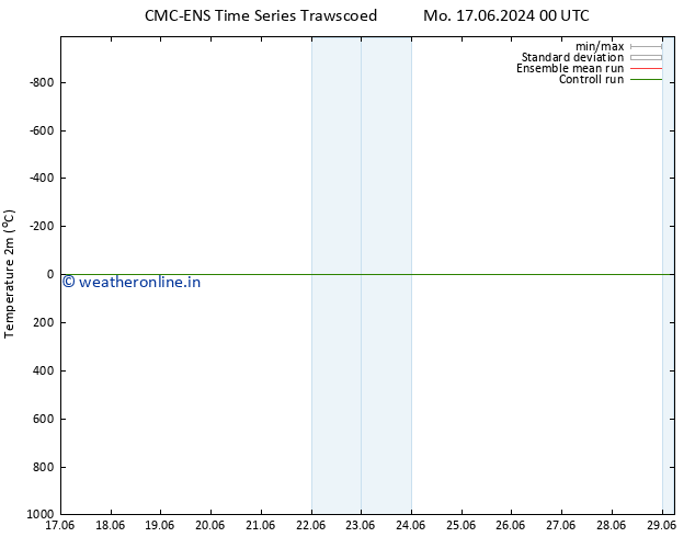 Temperature (2m) CMC TS Mo 24.06.2024 06 UTC