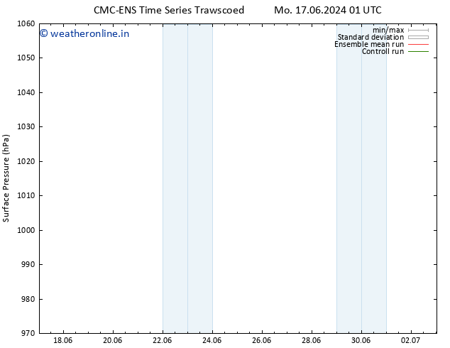 Surface pressure CMC TS Sa 29.06.2024 07 UTC