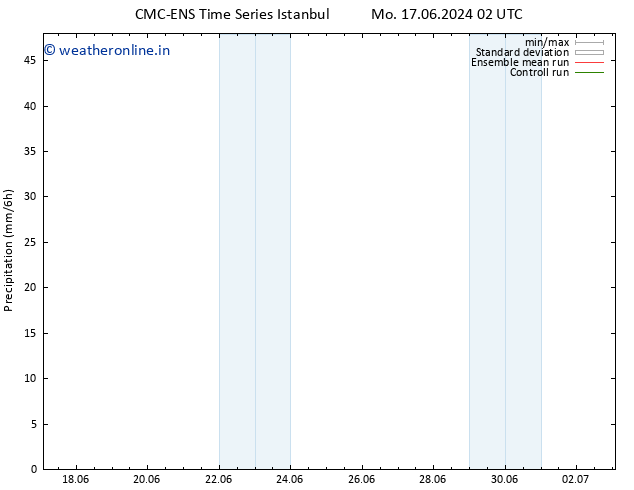 Precipitation CMC TS Sa 29.06.2024 08 UTC