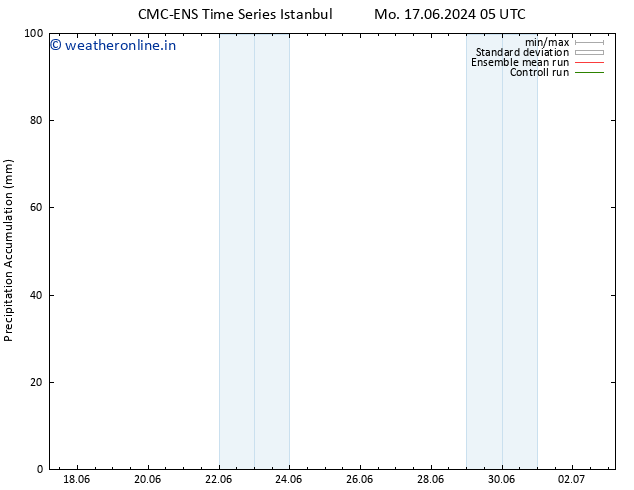 Precipitation accum. CMC TS Mo 17.06.2024 11 UTC