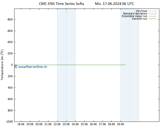 Temperature (2m) CMC TS Mo 17.06.2024 06 UTC