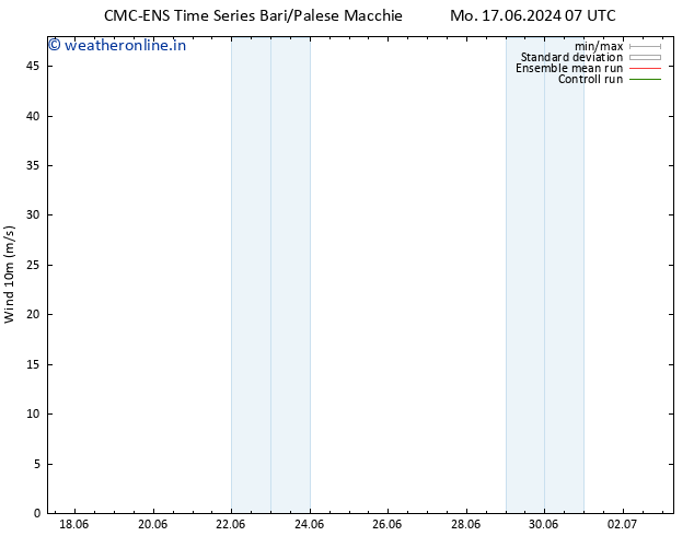 Surface wind CMC TS Tu 18.06.2024 13 UTC