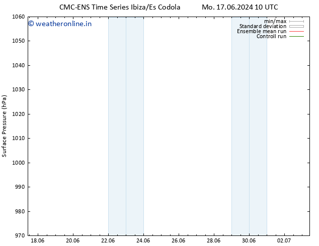 Surface pressure CMC TS Mo 17.06.2024 16 UTC