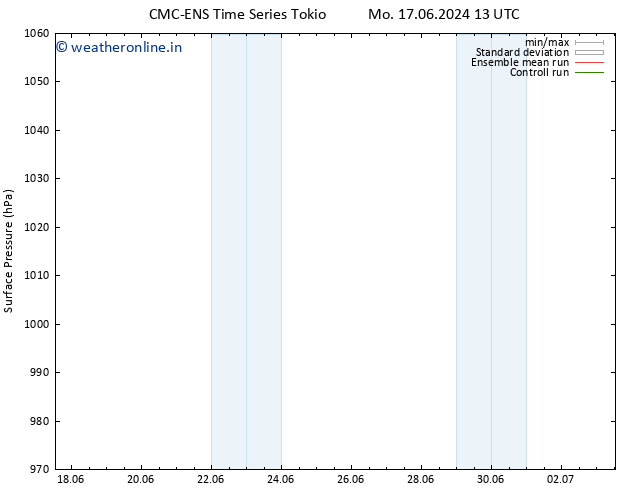 Surface pressure CMC TS Mo 24.06.2024 07 UTC