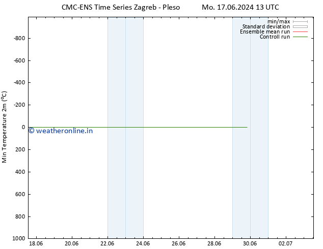Temperature Low (2m) CMC TS Th 20.06.2024 13 UTC