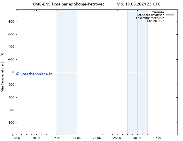 Temperature Low (2m) CMC TS Th 20.06.2024 17 UTC