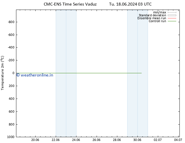 Temperature (2m) CMC TS We 19.06.2024 03 UTC
