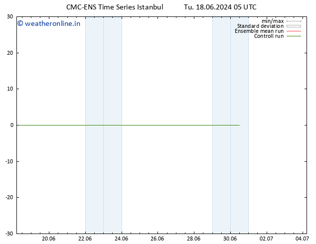 Height 500 hPa CMC TS We 19.06.2024 05 UTC