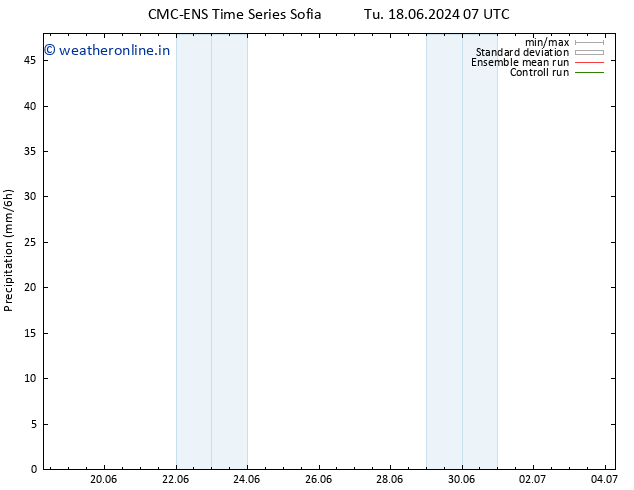 Precipitation CMC TS Fr 28.06.2024 07 UTC