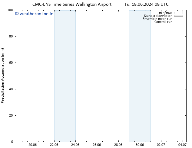Precipitation accum. CMC TS Sa 22.06.2024 14 UTC
