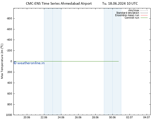 Temperature High (2m) CMC TS Th 27.06.2024 22 UTC