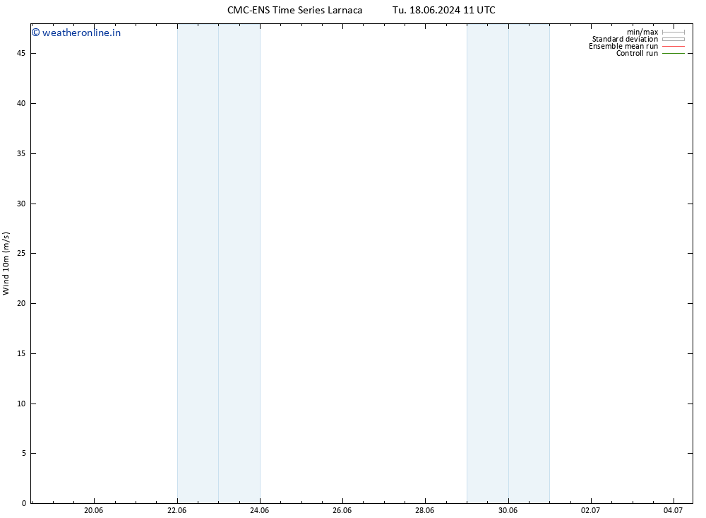 Surface wind CMC TS Su 23.06.2024 17 UTC