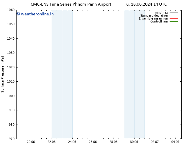 Surface pressure CMC TS Tu 25.06.2024 20 UTC