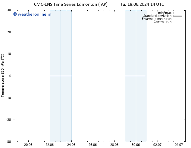 Temp. 850 hPa CMC TS Su 23.06.2024 14 UTC