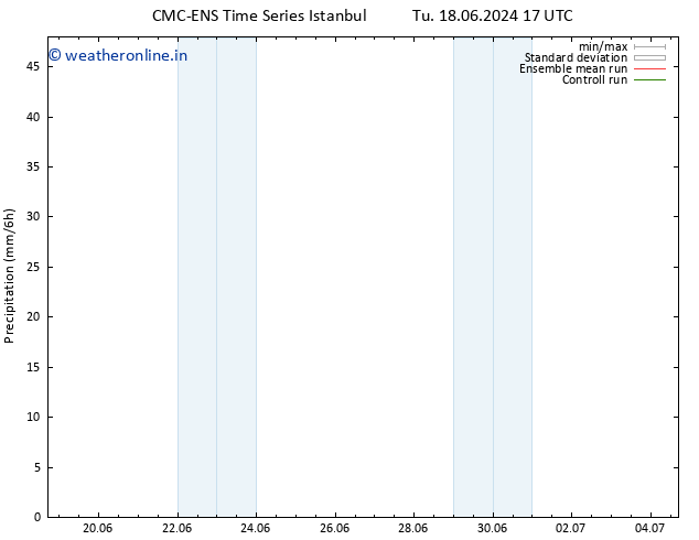 Precipitation CMC TS Sa 22.06.2024 17 UTC