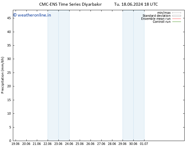 Precipitation CMC TS We 19.06.2024 00 UTC