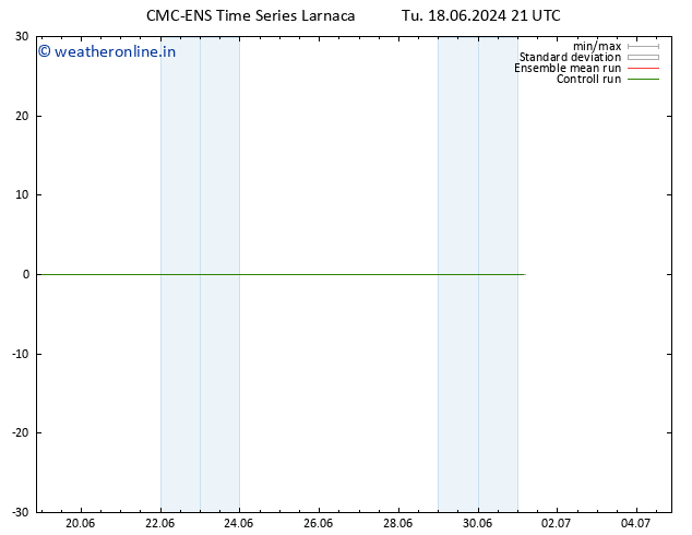 Height 500 hPa CMC TS We 26.06.2024 09 UTC