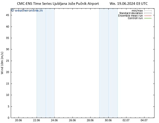 Surface wind CMC TS Tu 25.06.2024 03 UTC