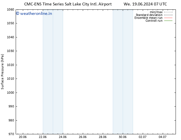 Surface pressure CMC TS We 19.06.2024 13 UTC