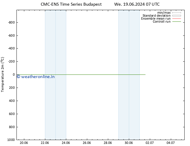 Temperature (2m) CMC TS Sa 22.06.2024 19 UTC