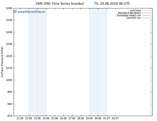 Surface pressure CMC TS Su 23.06.2024 00 UTC